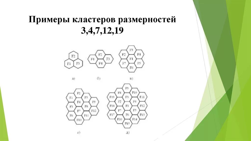 Кластер. Кластер размерностью 4. Кластер в связи это. Размерность кластера 19.