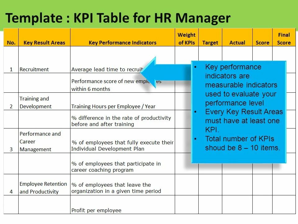 KPI что это. KPI шаблон. KPI менеджера. KPI (Key Performance indicators). Every key