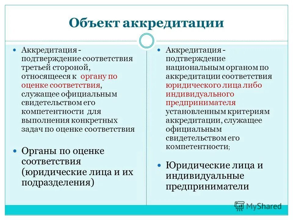 аккредитация подтверждение расходов. цель аккредитации медицинского учреждения. аккредитация и подтверждение соответствия. аккредитация и подтверждение соответствия. аккредитованная организация это.