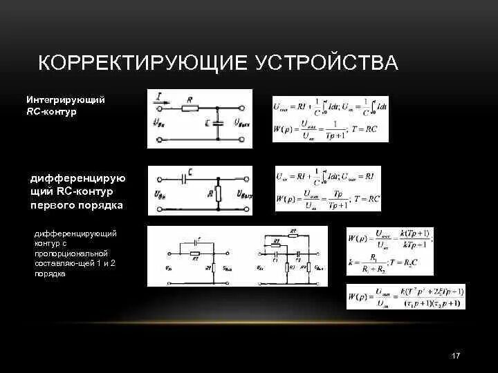 Синтез область применения