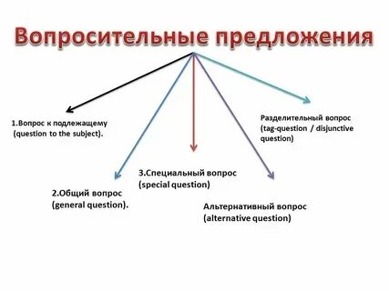 Вопросительное предложение со словом досуг 5 класс