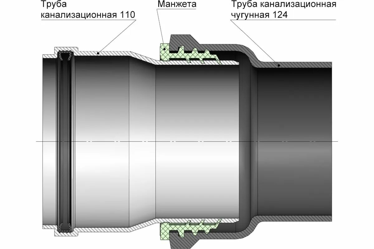 Как вставить трубу в манжету