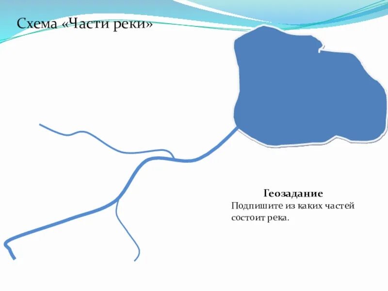 Схема части реки 2 класс окружающий мир. Части реки схема. Река и ее части схема. Река части реки. 12 части рек