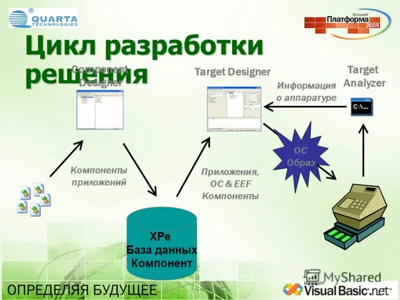 Маркетинг амвей. Цикл разработки мобильного приложения. Основные элементы программы проводник. Неравенство бесселя в гильбертовом пространстве. Основные компоненты приложения.