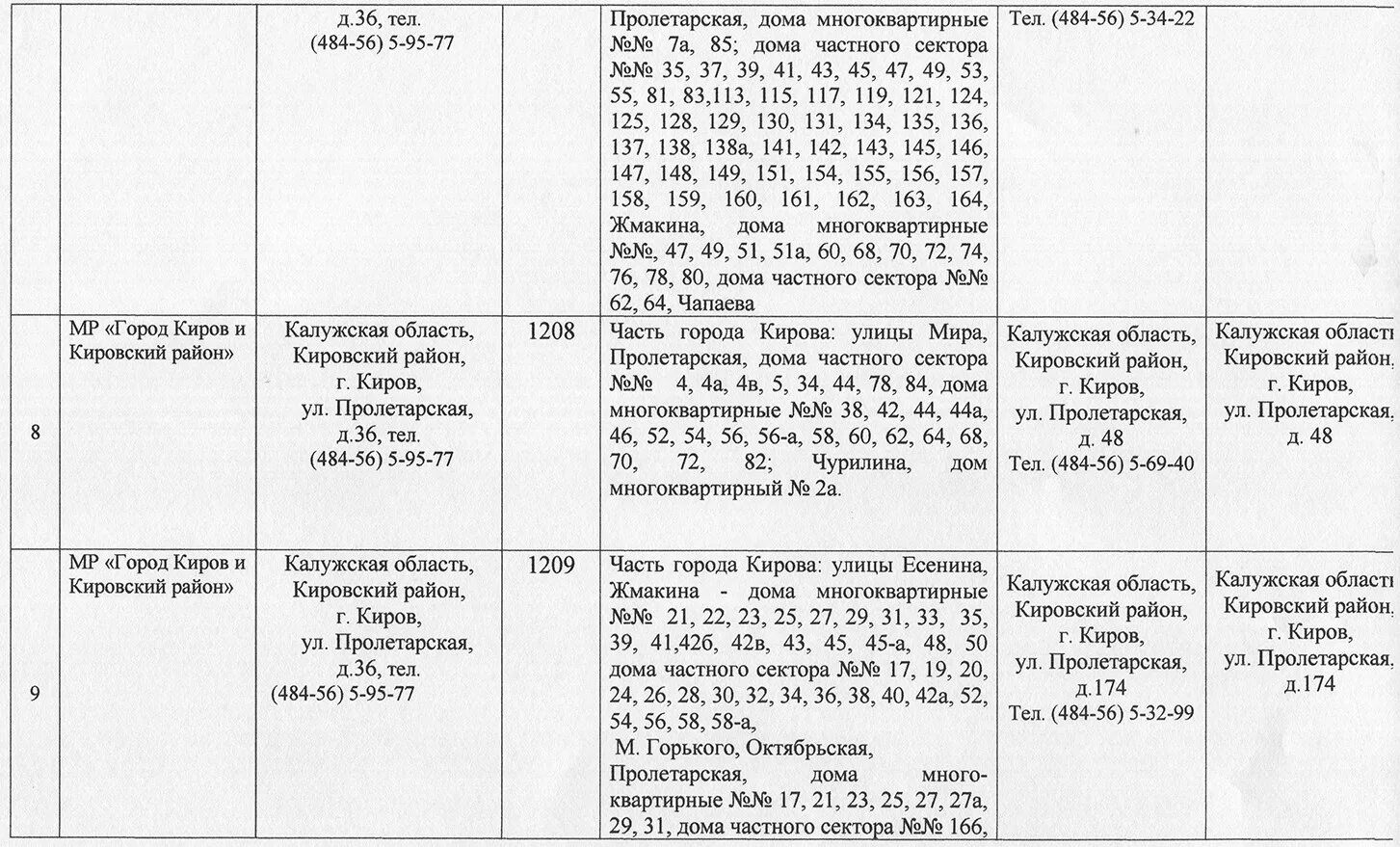 Какой уик по адресу спб. Список избирательных участков. Список избирательных участков по округам. Список избирательных участков Пушкин. Избирательные участки на карте Московской области.