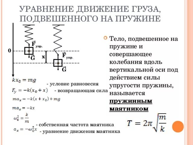 Груз подвешенный на пружине жесткостью 50. Динамическое уравнение движения пружинного маятника. Дифференциальное уравнение горизонтального пружинного маятника. Уравнение затухающих колебаний пружинного маятника. Дифф уравнение пружинного маятника.