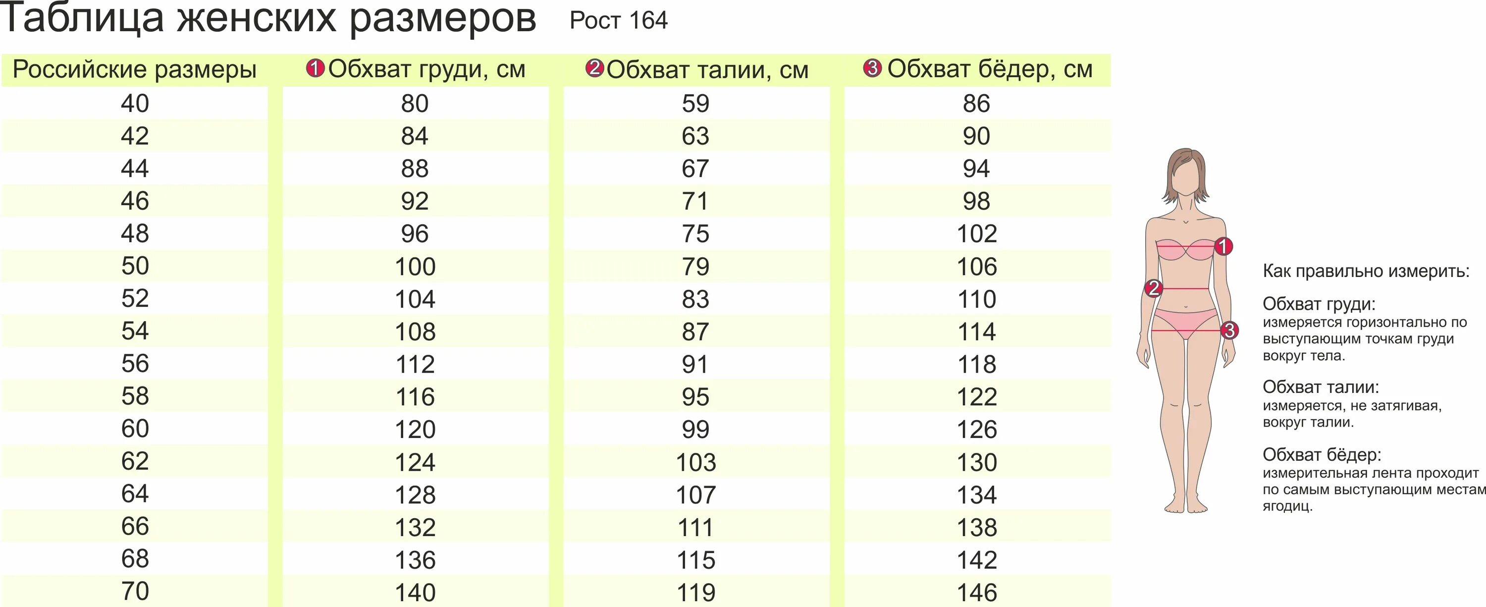 Натали Ивановский трикотаж Размерная сетка. Натали Размерная сетка. Талия 66 бедра 89 Размерная сетка. Размерная сетка женской одежды Российская. Какие размеры самые ходовые