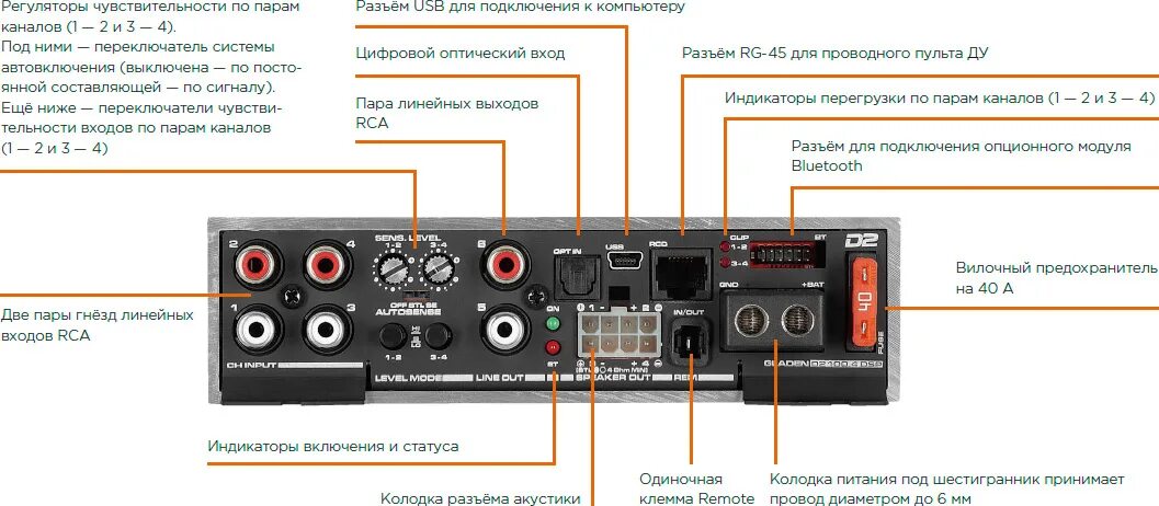 Вход усилителя звука