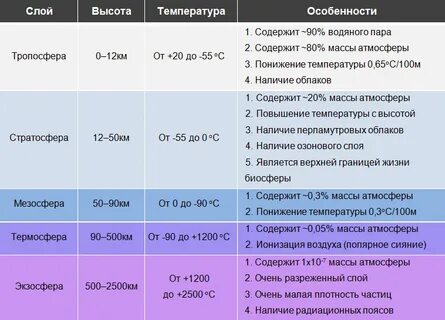 Общая атмосфера это