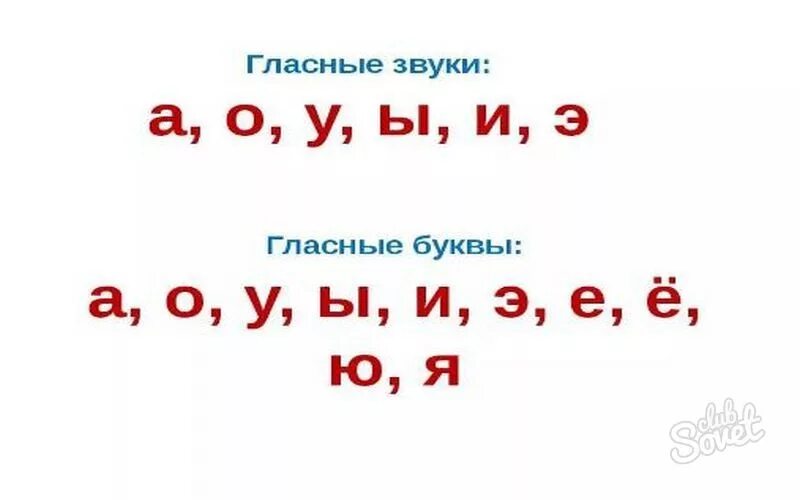 Распад буквы. Шесть основных гласных звуков в русском. Все гласные буквы. 6 Гласные буквы. 10 Гласных букв в русском.