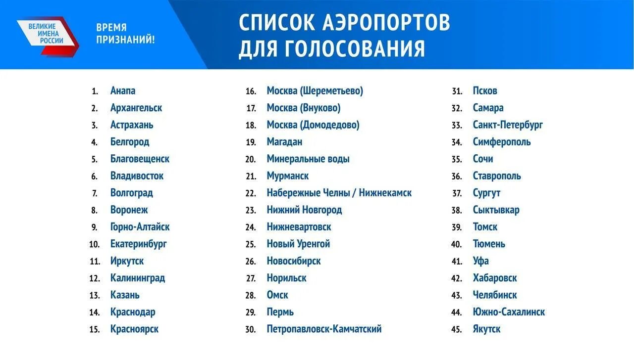 Какие города получили. Имена аэропортов России. Аэропорты список. Аэропорты России список. Список аэропортов Великие имена России.