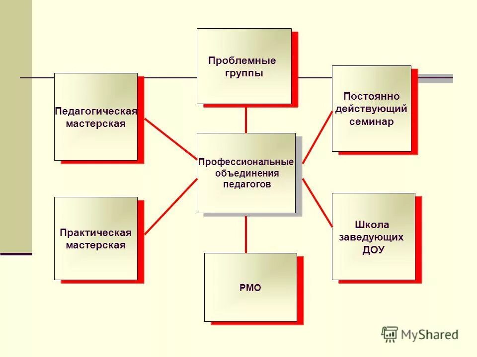 Педагогическая группа проблем