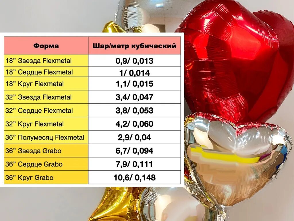Сколько шаров в метре. Таблица гелия для шаров. Объем фольгированных шаров. Таблица расчета гелия для шаров. Таблица расхода гелия для фольгированных шаров.