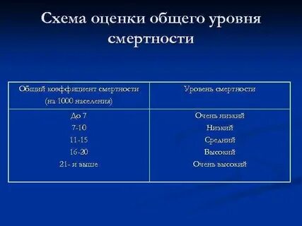Низкий коэффициент смертности