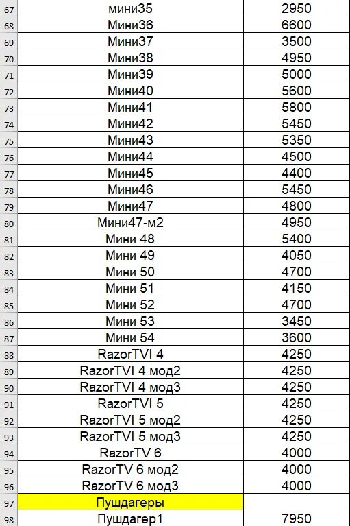 Сталь qpm53 характеристики. Сталь qpm53 pdf. Сталь 45 твердость по бринеллю. Хим состав cpm s110v. Нержавеющая сталь химический состав сплава.