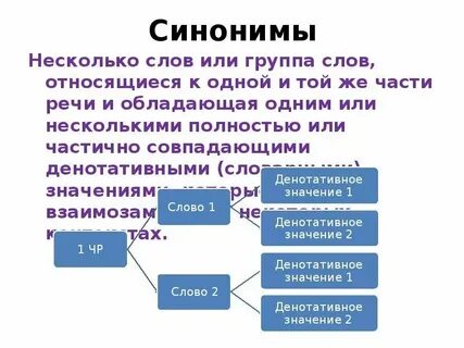 Синоним к слову блокировали