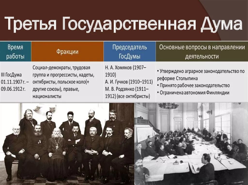 Состав депутатов 1 и 2 государственных дум. Состав 3 госдумы 1907.
