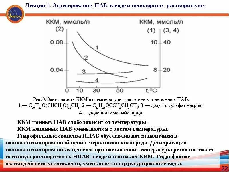 Растворимость пав в воде. Зависимость ККМ от температуры. Агрегирование пав в растворе. Концентрация пав. Водный раствор пав