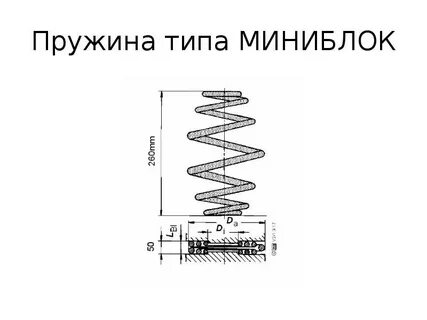 Типы пружин