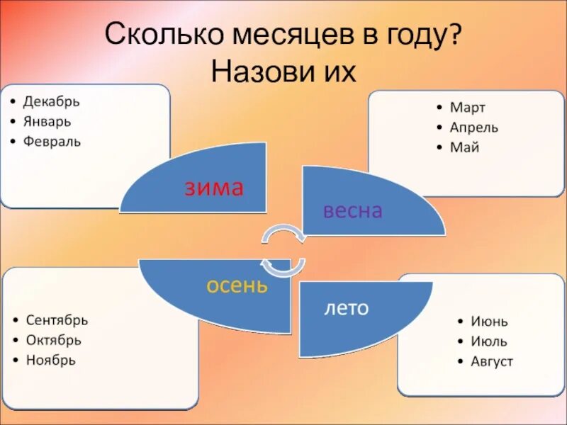 Сколько месяцев до октября