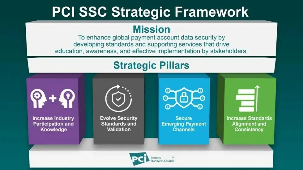 Pci standard. Pci dss. pci security standards council. pci data security standard. payment card industry data security standard.