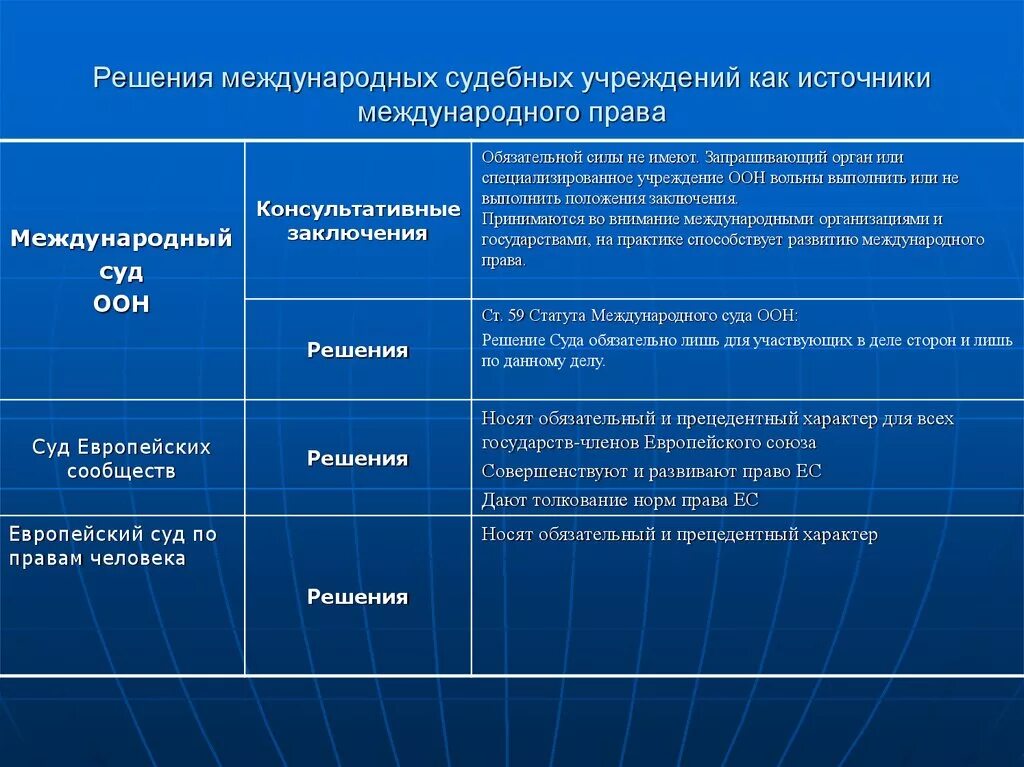 Международный акт источники. Судебные решения в международном праве. Международное право источники. Международно правовой анализ