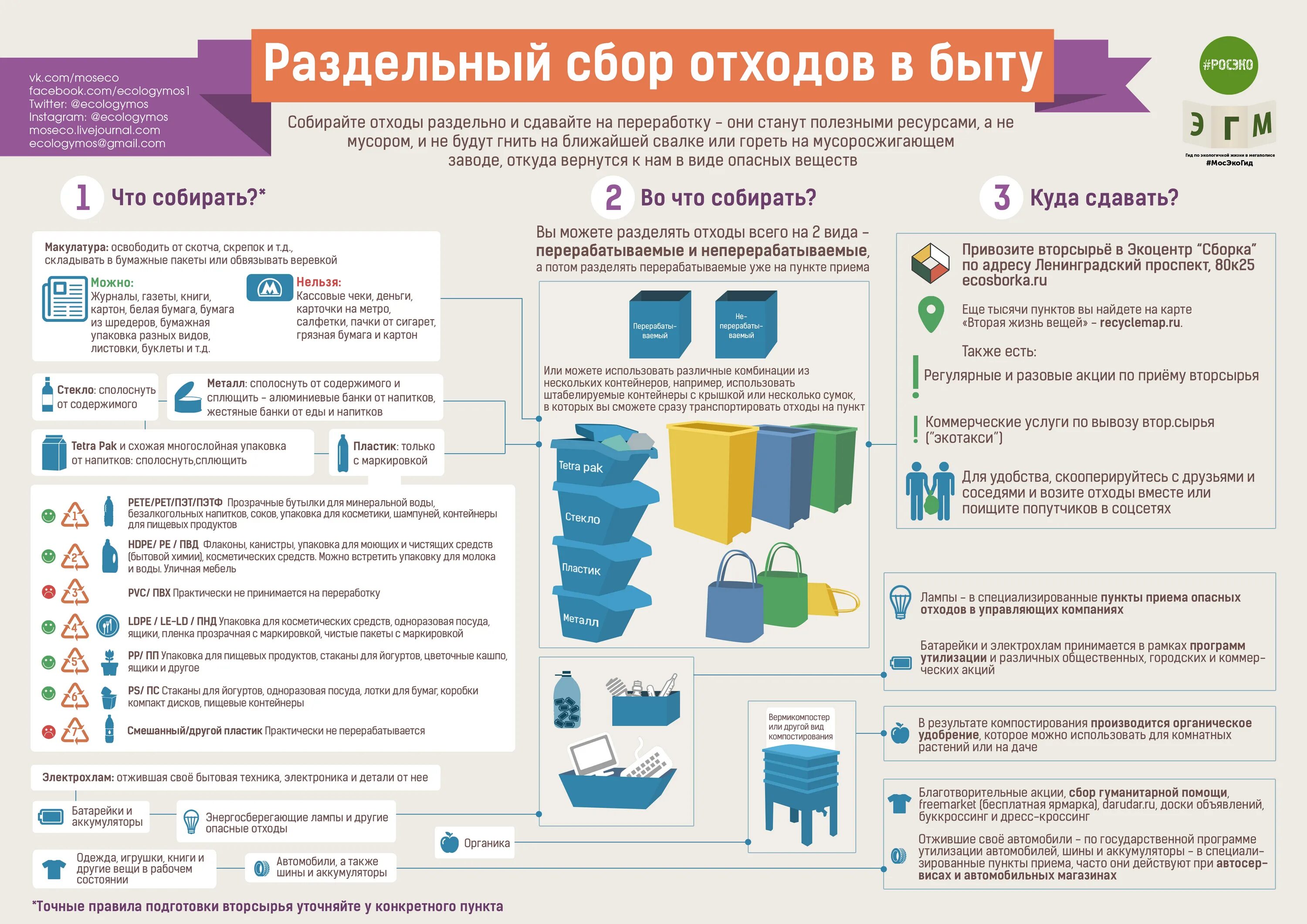 План утилизации