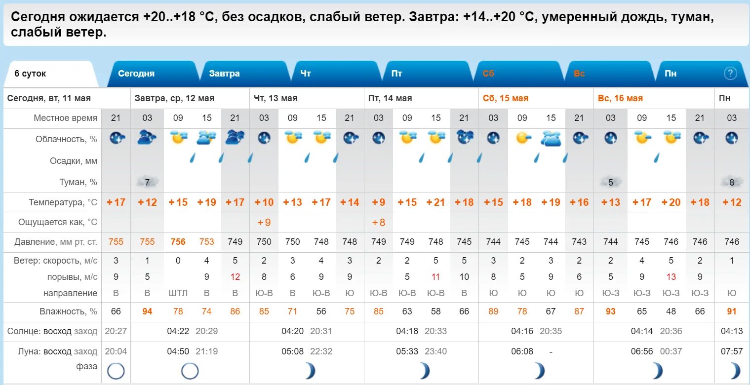 Погода на неделю ст курская. Погода в Должанской на неделю. Станица Должанская погода на неделю. Погода в Должанской на 10 дней. Погода в Должанской точный прогноз.