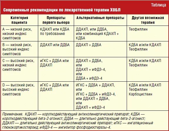 Ддах