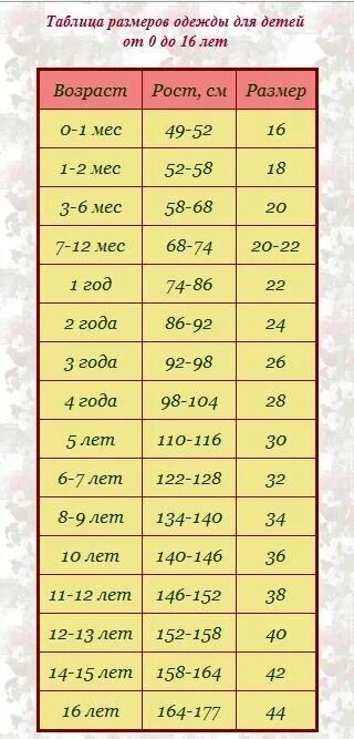 Ростовка по возрасту. Размеры и ростовка детской одежды таблица размеров. Ростовка Размеры по возрасту. Детские ростовки по возрасту. Таблица размеров для детей по возрасту.