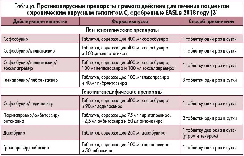 Надо ли пить противовирусное