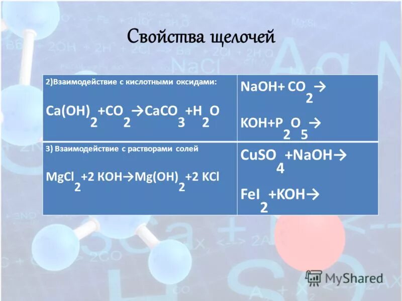Взаимодействие щелочей с кислотными оксидами. Химические свойства щелочей. Взаимодействие с кислотными оксидами CA(Oh)2+co2 = caco3+h2o. Взаимодействие sio2 с щелочами.