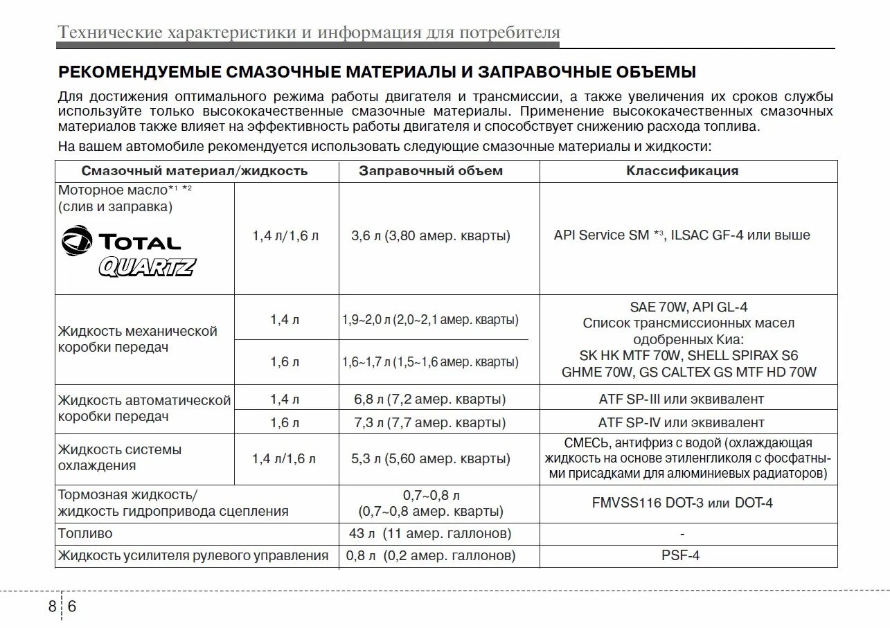 Сколько надо трансмиссионного масла. Допуски масла для Киа Рио 3 1.6. Масло для Киа Рио 4 1.6 допуски. Допуски на моторное масло Киа Рио 4. Допуски масла для Киа Рио 3 1.6 2012.