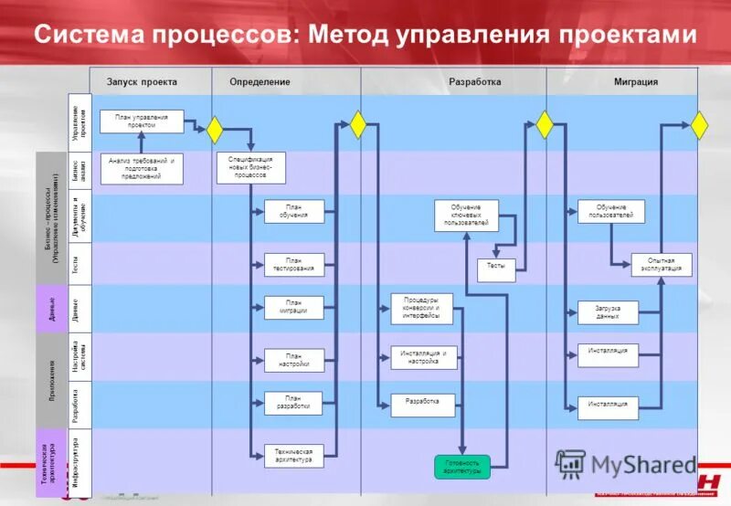 Инженерно-конструкторская подготовкой. Нпо информационные системы. План миграции архитектуры предприятия. Нпо информационные системы. Бродин евгений викторович нпо ит.