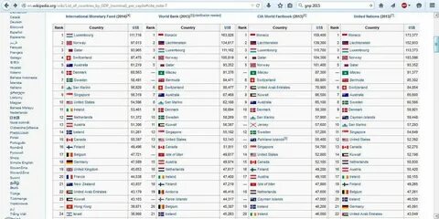 Все страны европы список со столицами