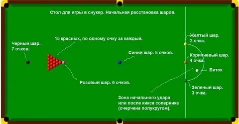 Сколько нужно забить