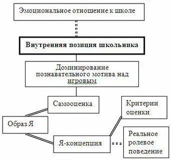 Сформировать позицию