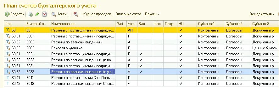 Сколько счетов в плане счетов. Субконто 60 счета бухгалтерского учета. Счет субконто это. План счетов расчеты с поставщиками. План счетов 60 счет.