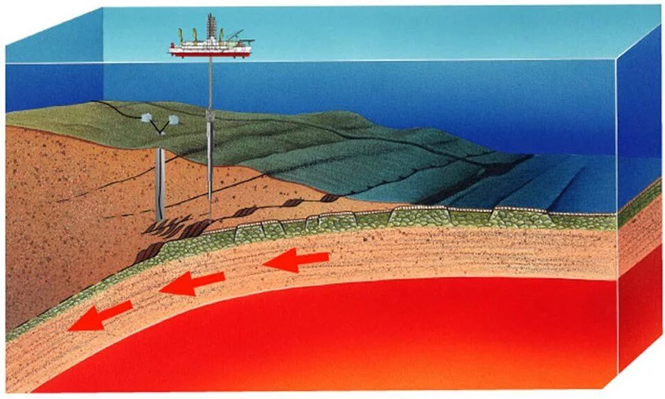 Земля в разрезе. Пласты земли. Геологические пласты земли. Недра земли в разрезе. Геофизические землетрясения