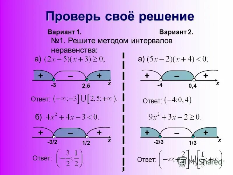 Метод интервалов 10 класс самостоятельная работа