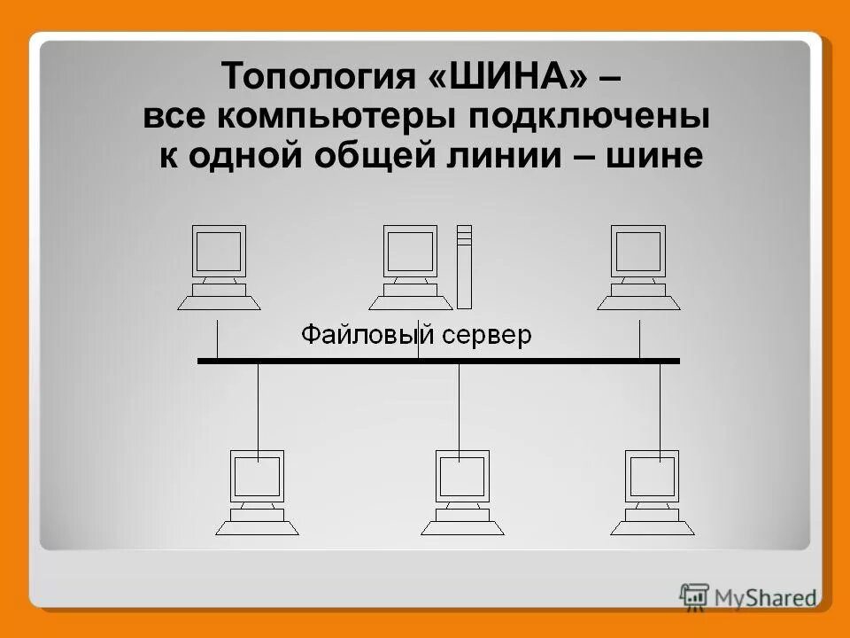 Глобальная сеть объединяет. 29 объединение двух и более сетей в одну. Глобальная компьютерная сеть схема. 3. Два роутера в разных подсетях.