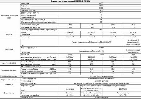 Митсубиси аутлендер 2 характеристики