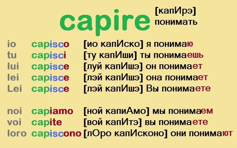 Глаголы итальянского языка. Итальянские глаголы с переводом. Итальянские глаголы в таблицах. Спряжение итальянских глаголов. Итальянская лексика