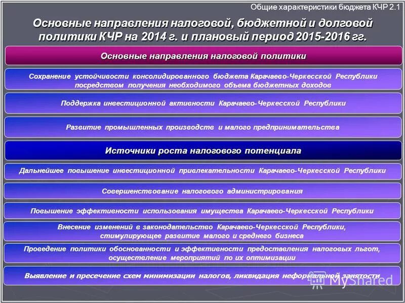 Взвешенная муниципальная долговая политика. Взвешенная муниципальная долговая политика. К методам управления государственным долгом относятся:. Муниципальный долг слайд. Взвешенная муниципальная долговая политика.