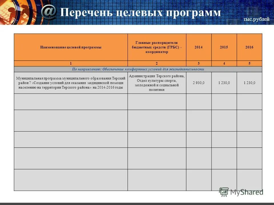 Список целевых государственных программ. Список целевых государственных программ. Программа развитие здравоохранения. Государственные программы российской федерации перечень. Направление реализации государственной программы.
