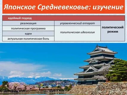 Презентация китай и япония в средние века