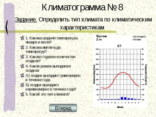 Какова годовая амплитуда температур впр 6. Типы климата по климатограмме. Определите по климатограмме Тип климата России. Характеристика климатограмм. Климатограмма осадков.