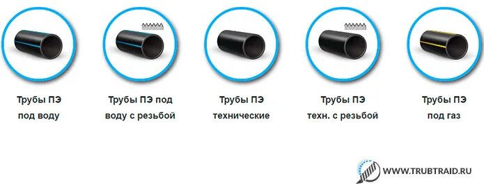 Каких диаметров трубы пнд. Труба ПНД 20 наружный диаметр. Наружный диаметр трубы ПНД 20 мм для водопровода. Труба ПНД 32 мм внутренний диаметр таблица. Труба ПНД 32 мм внутренний и наружный диаметр.