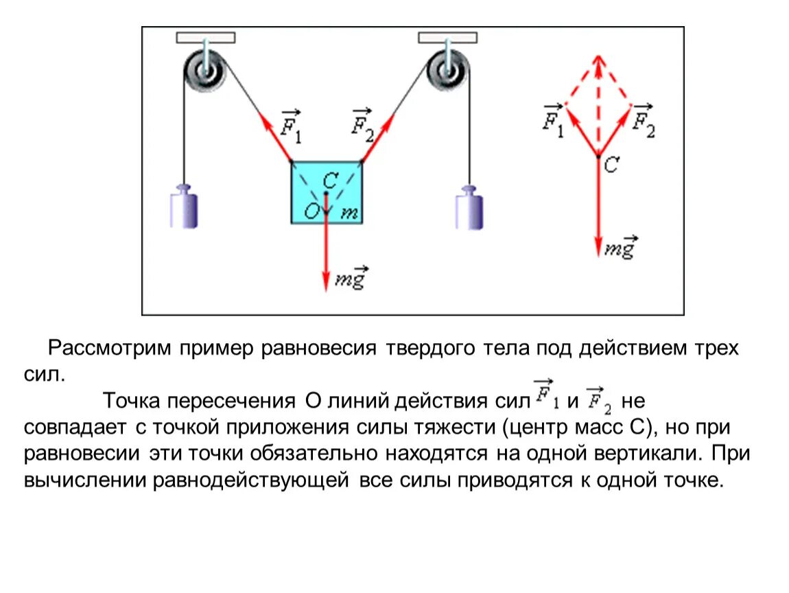1 и 2 условия равновесия. Условие равновесия твердого тела формула. Первое условие равновесия абсолютно твердого тела. Первое условие равновесия твердого тела формула.