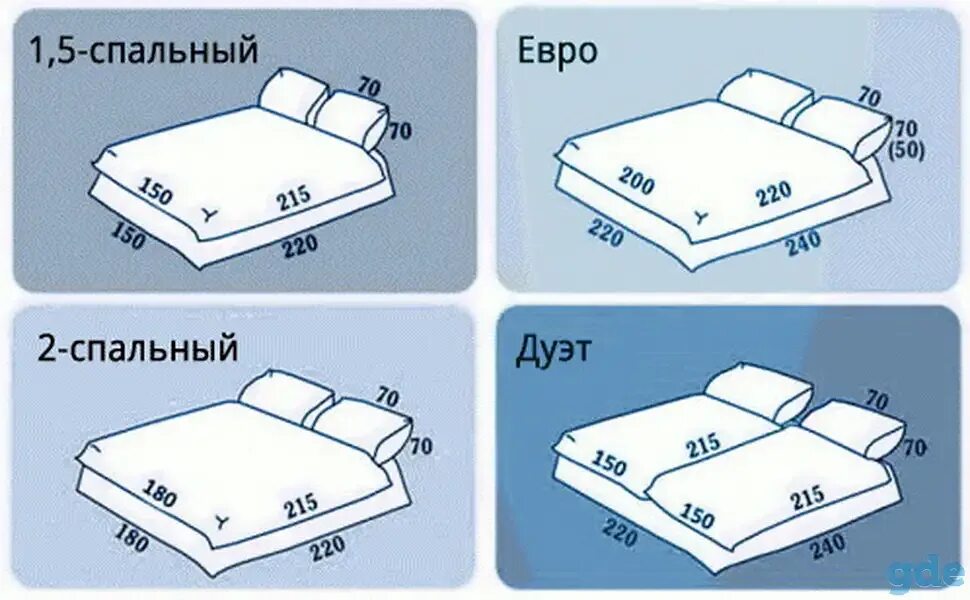 Пододеяльник семейный размер. Размер постельного белья евро. евро комплект постельного белья размеры. комплект евро размер постельного. комплекты постельного белья размеры.